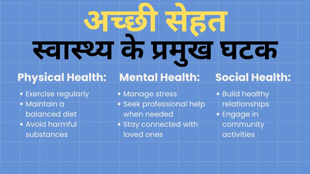 स्वास्थ्य के प्रमुख घटक