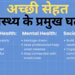 स्वास्थ्य के प्रमुख घटक